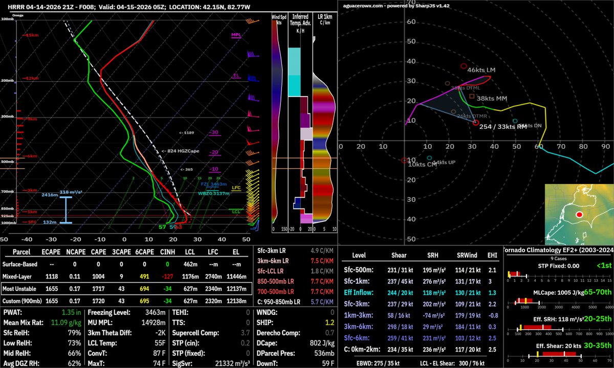 Main line of storms arrives in SW ON after midnight.

Primary Risk: Rain
Secondary: Hail &amp; Wind

Env supports sct svr hail but messy storm mode should suppress the risk

Gusty winds are possible but low lvl stability should keep gusts sub-svr