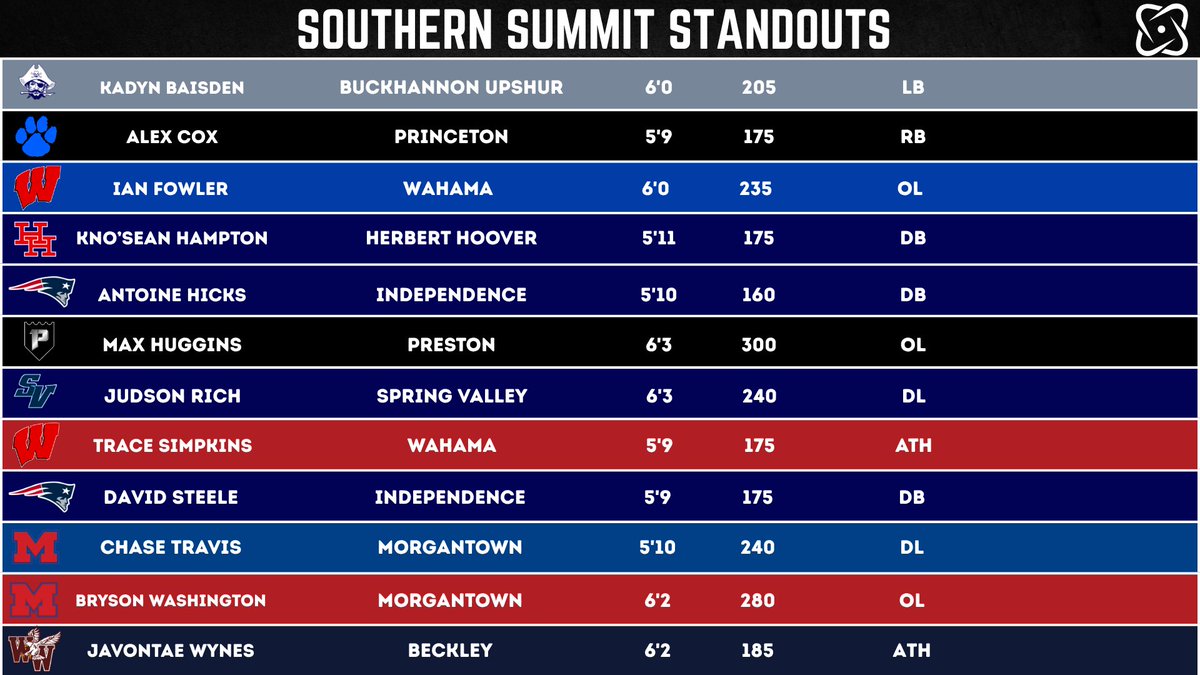 Field IQ tweet media