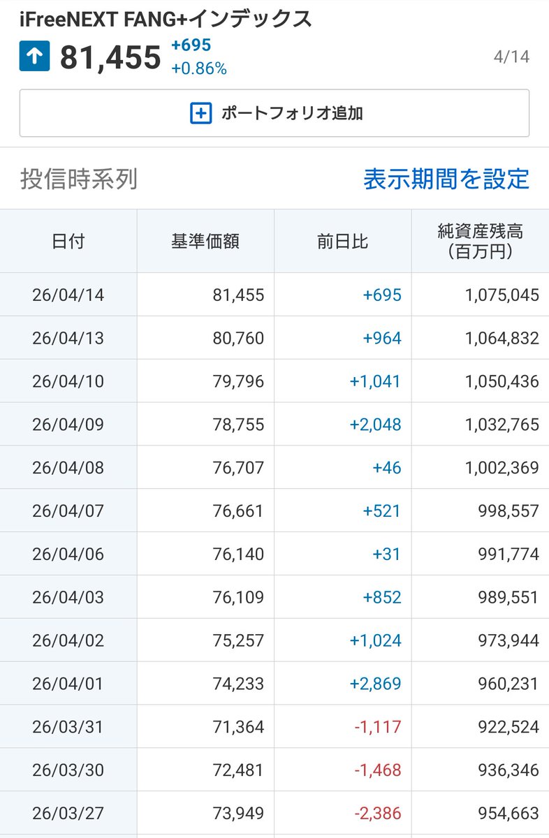 adgA94's tweet photo. @TotoInvestor 4月から急に無双🤣📈📈 https://t.co/UQ4dW9RxkG