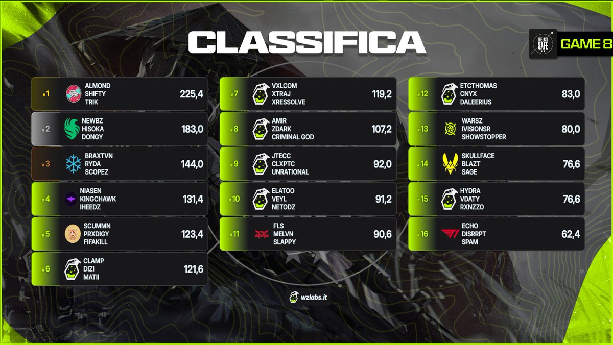 The Last Safe tweet media