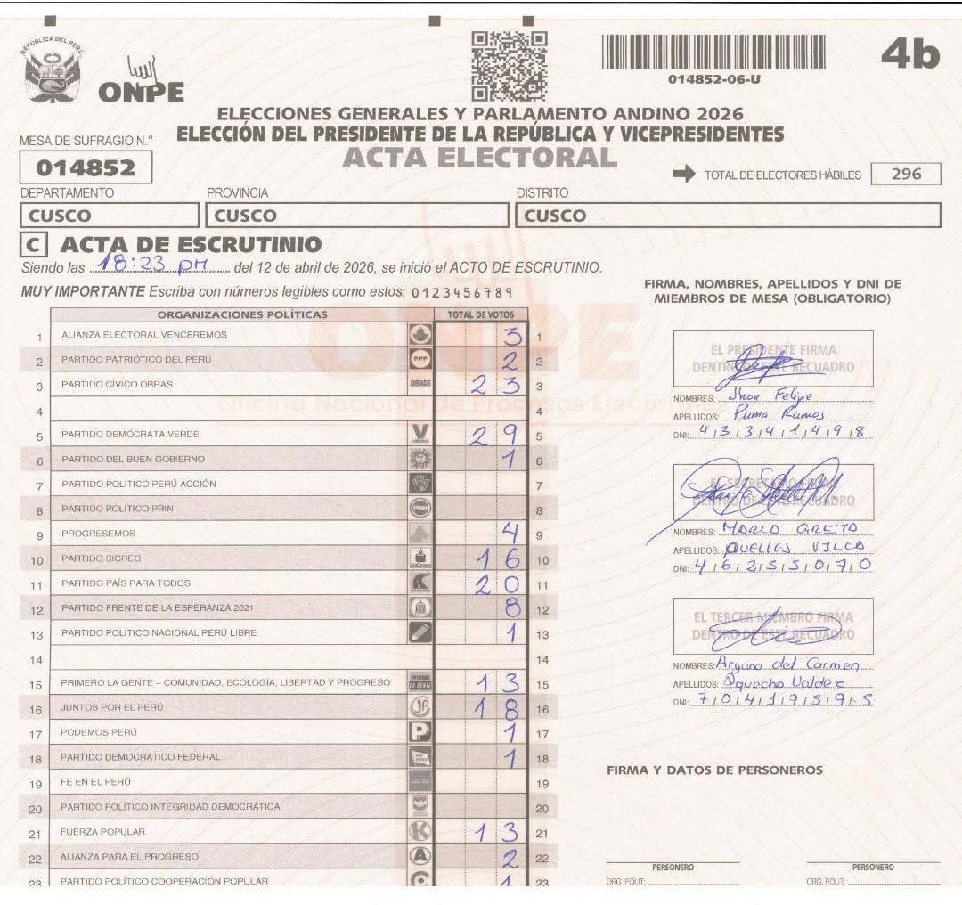 hoannagines's tweet photo. Hacemos un llamado a todos los q hayan sido miembros de mesa a corroborar las actas en el sistema por favor porque en Cusco han puesto votos del buen gobierno al Partido Verde. Queremos transparencia en todo este proceso, gracias @ONPE_oficial #EleccionesPerú2026  #fypシ゚viral https://t.co/DBk01BV2MX