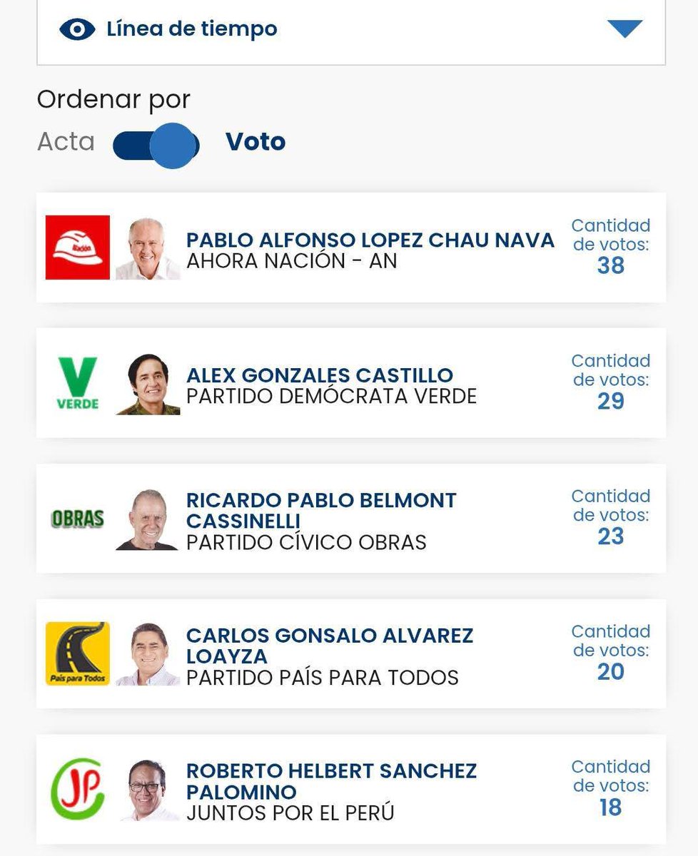 hoannagines's tweet photo. Hacemos un llamado a todos los q hayan sido miembros de mesa a corroborar las actas en el sistema por favor porque en Cusco han puesto votos del buen gobierno al Partido Verde. Queremos transparencia en todo este proceso, gracias @ONPE_oficial #EleccionesPerú2026  #fypシ゚viral https://t.co/DBk01BV2MX