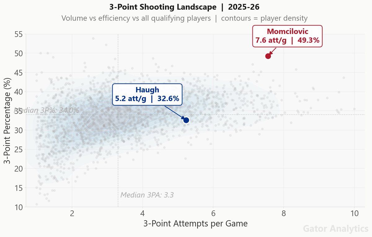 Gator Analytics tweet media