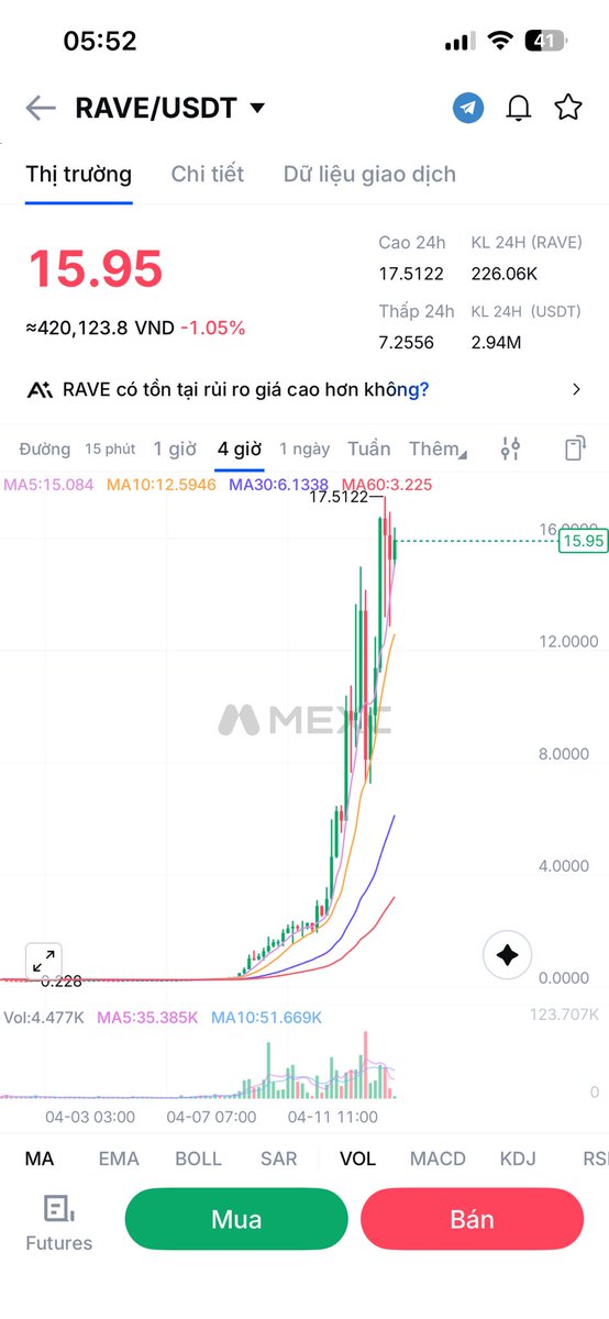 Ngọc Tuyên Crypto tweet media