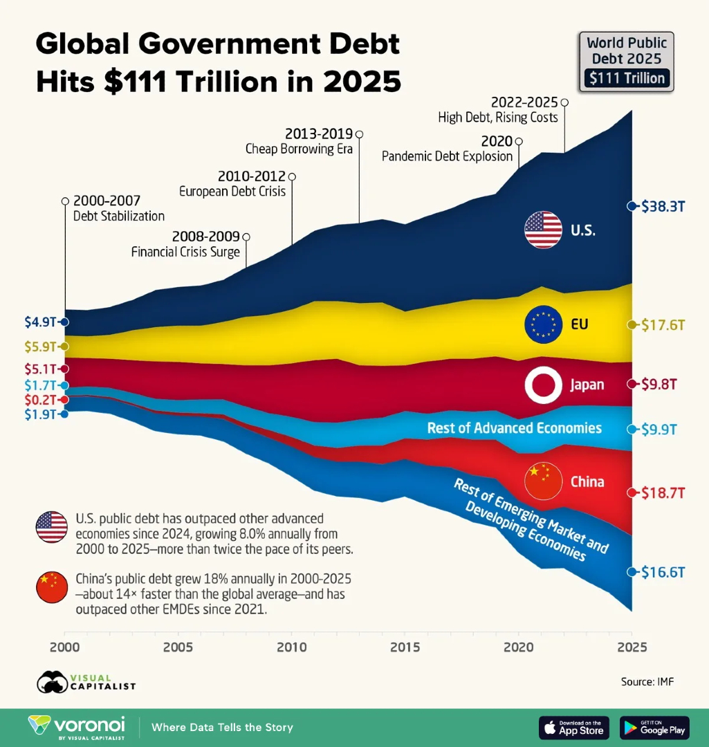 Visual Capitalist tweet media