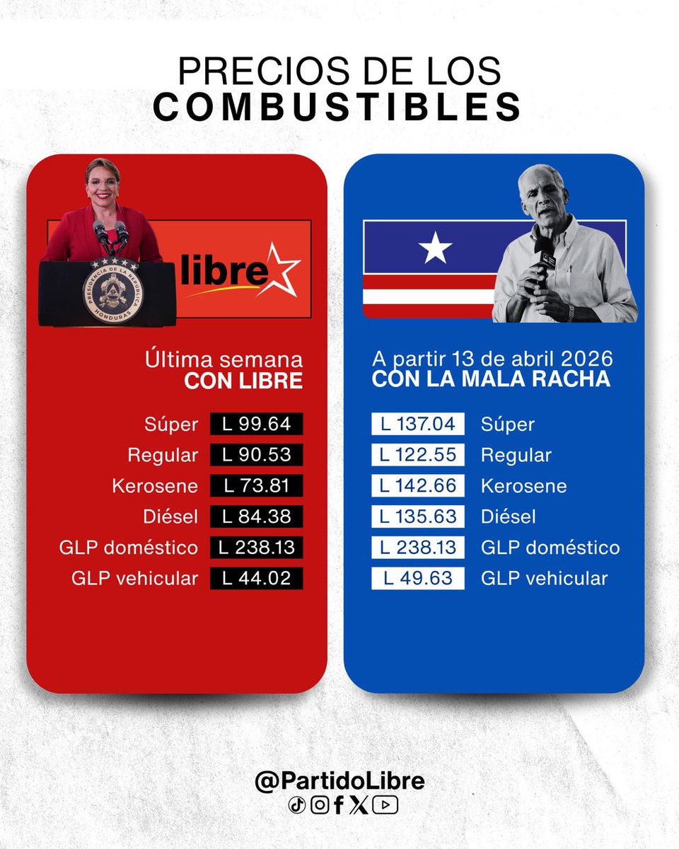 Partido Libre tweet media