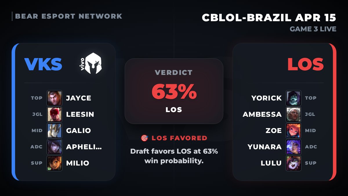 Bear Network tweet media