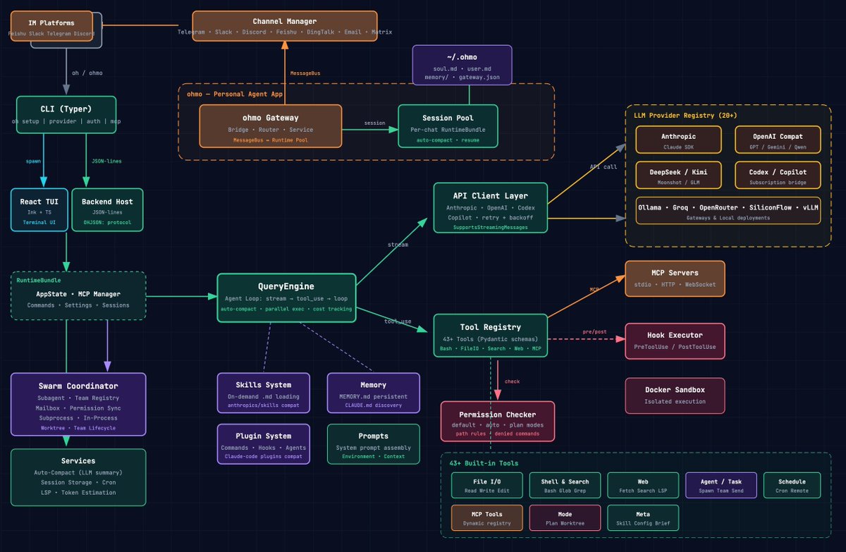 Teknium (e/λ) tweet media