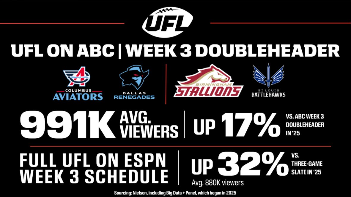 ESPN PR tweet media
