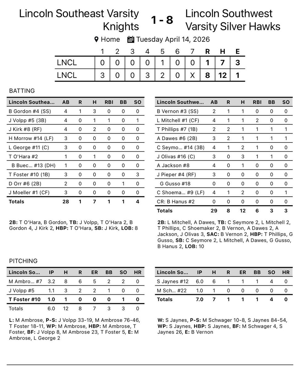 LSW_BASEBALL's tweet photo. HAC Tournament 

LSW moves to semi final Wednesday against Grand Island. https://t.co/ZoLlvoW0Tl
