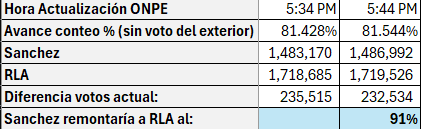 David Emilio tweet media