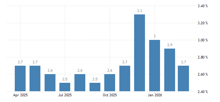 TRADING ECONOMICS tweet media