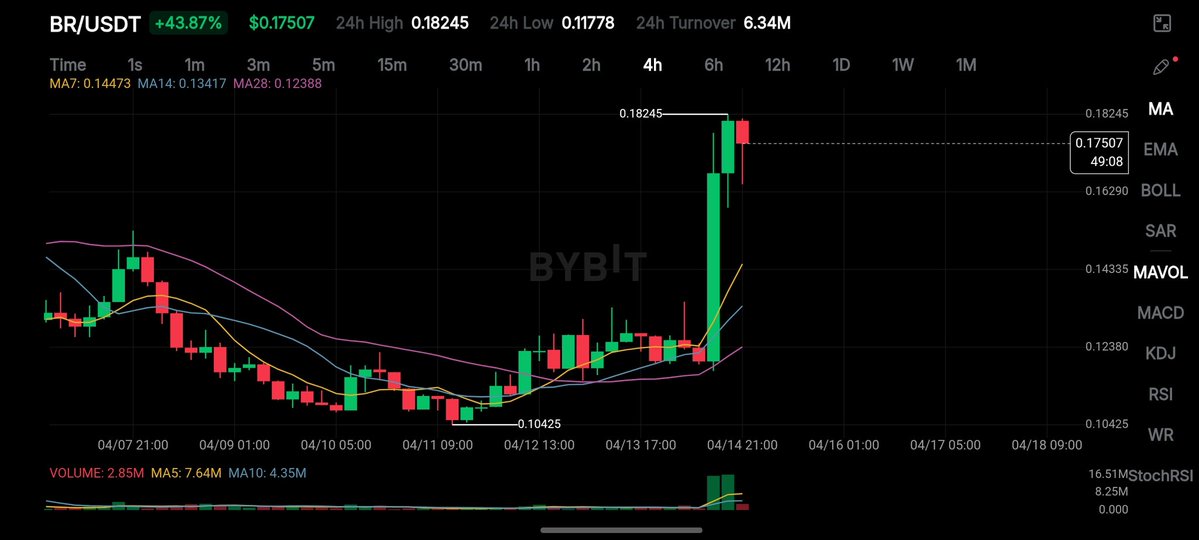 FoundHero ✊️ tweet media