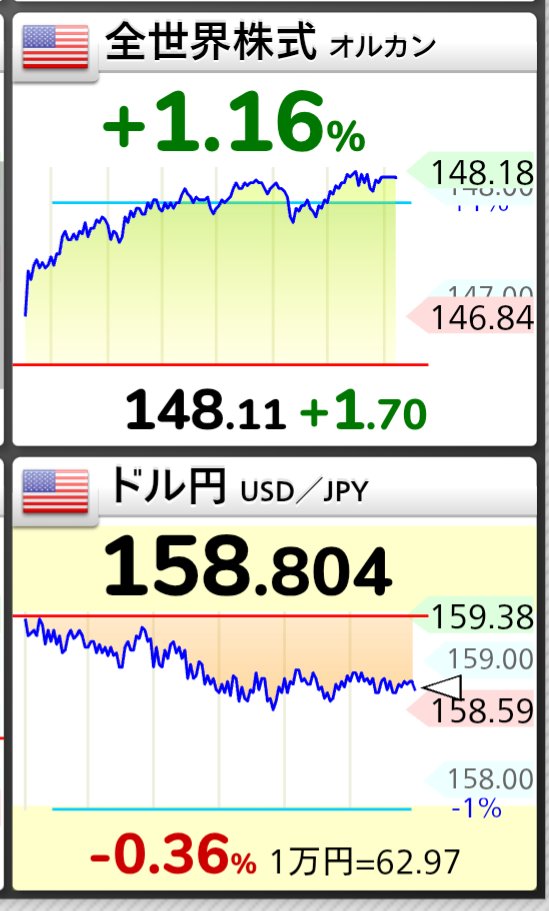 オルカン大好き | ３億を目指す旅 tweet media
