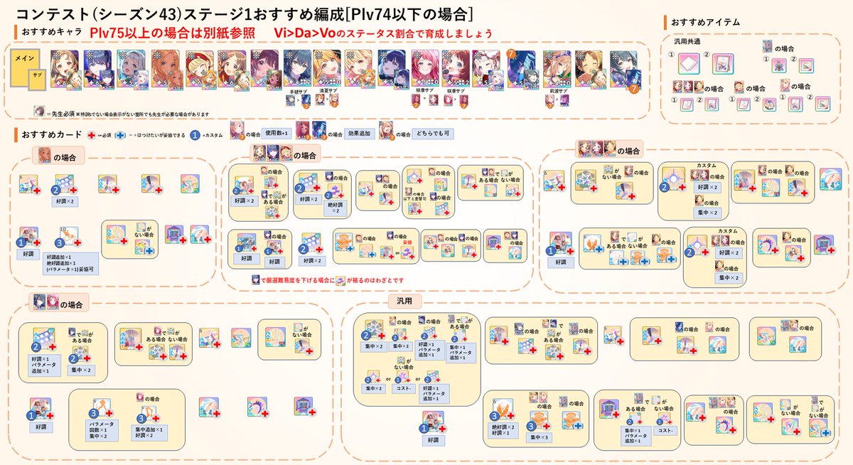 fried_aji3's tweet photo. コンテストシーズン43のおすすめキャラ・構築をまとめました
参考にどうぞ
シーズン43からステージごとに流行が違うためステータス割合については各画像の記載を参照してください

以下の場合画像が分かれているのでリプを参照するようにしてください
ステージ1：Plv75以上の場合
ステージ3：Plv80の場合

※SS以上で実現可能な構築をお勧めしています
※SSS以上になってしまった場合確定厳選などが崩れるのでご注意ください