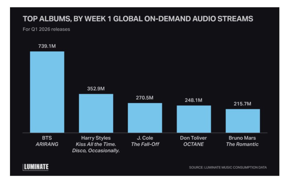 Nisa⁷ 𝘽𝙏𝙎 𝙮𝙚𝙖𝙧 💜 tweet media