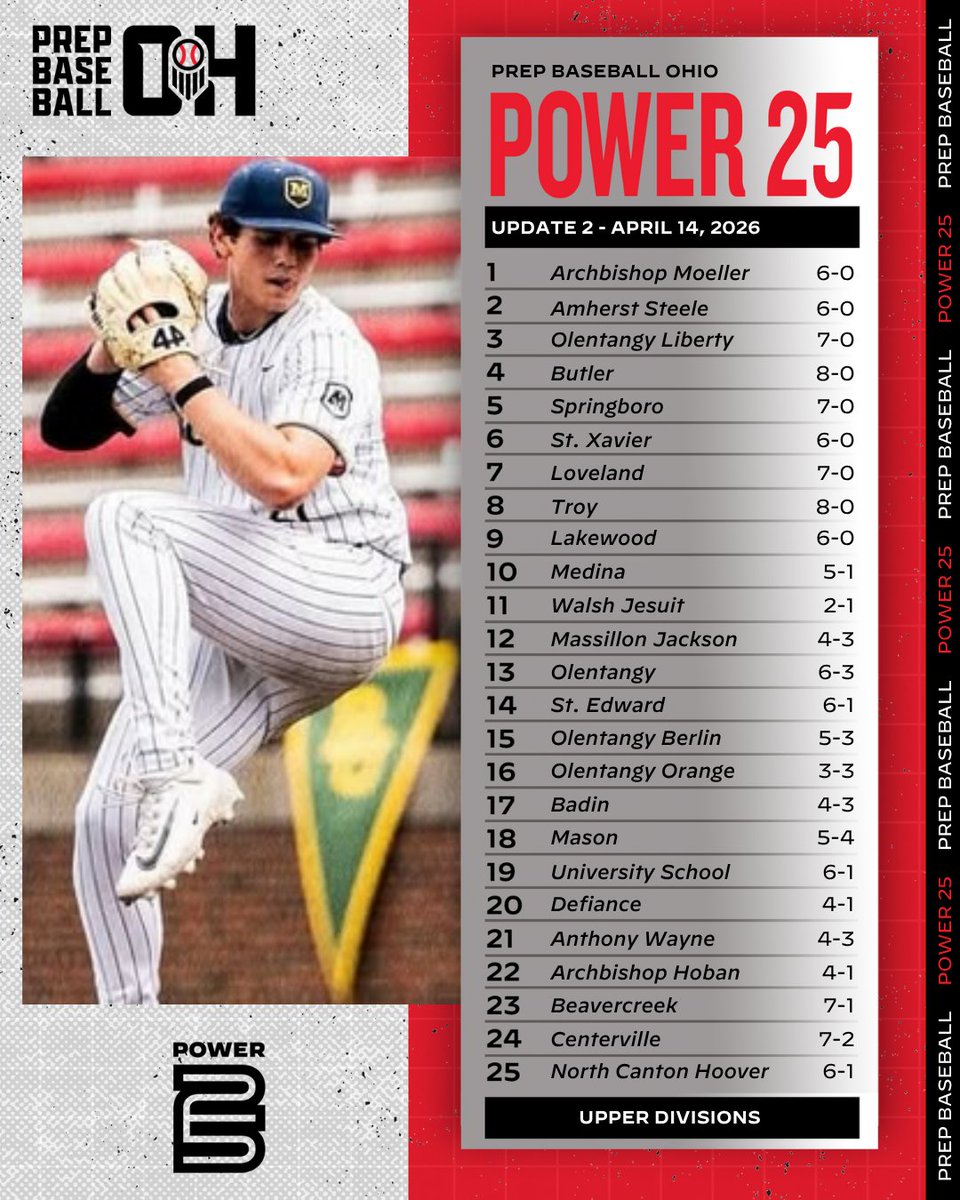 Prep Baseball Ohio tweet media