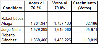 Roberto Sánchez Montoya tweet media