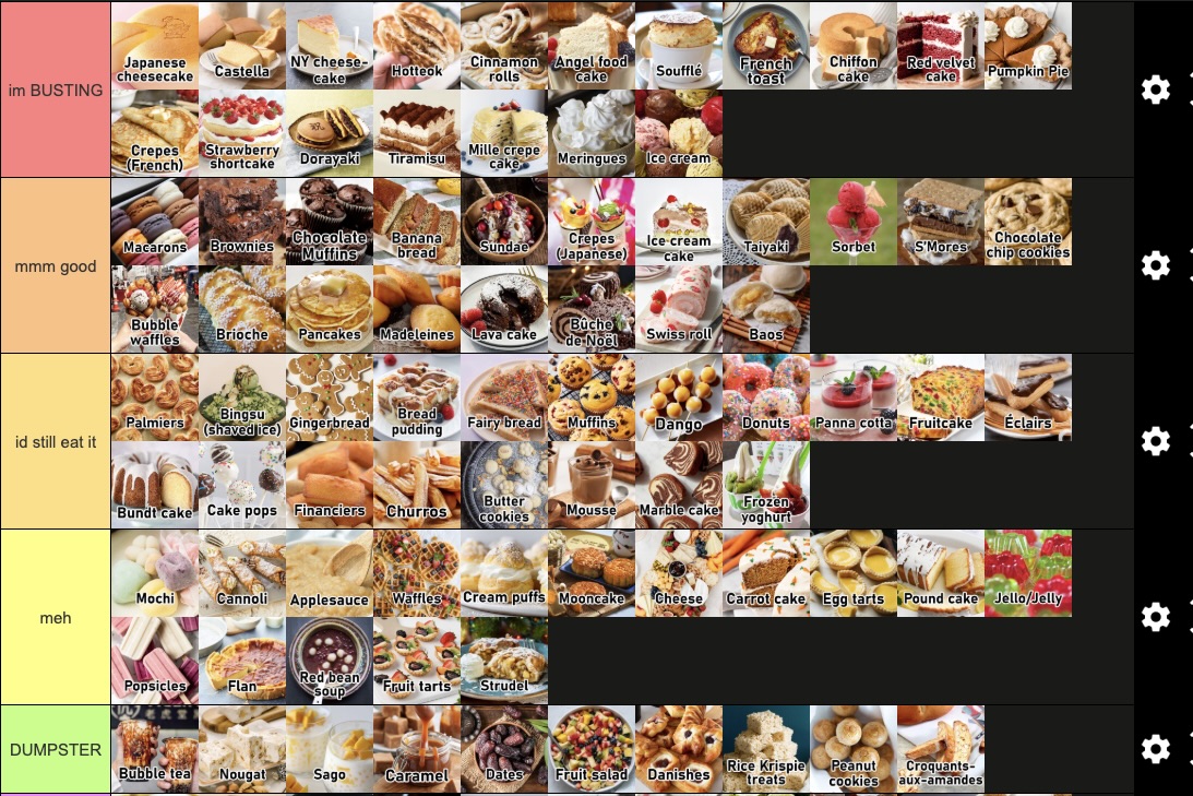 dakagamihiiragi's tweet image. got bored during school (,,¬﹏¬,,)...
i cropped out the desserts ive never tried before but they all look reallyyyy good too 
tiermaker.com/create/compreh… #TierMaker via @TierMaker