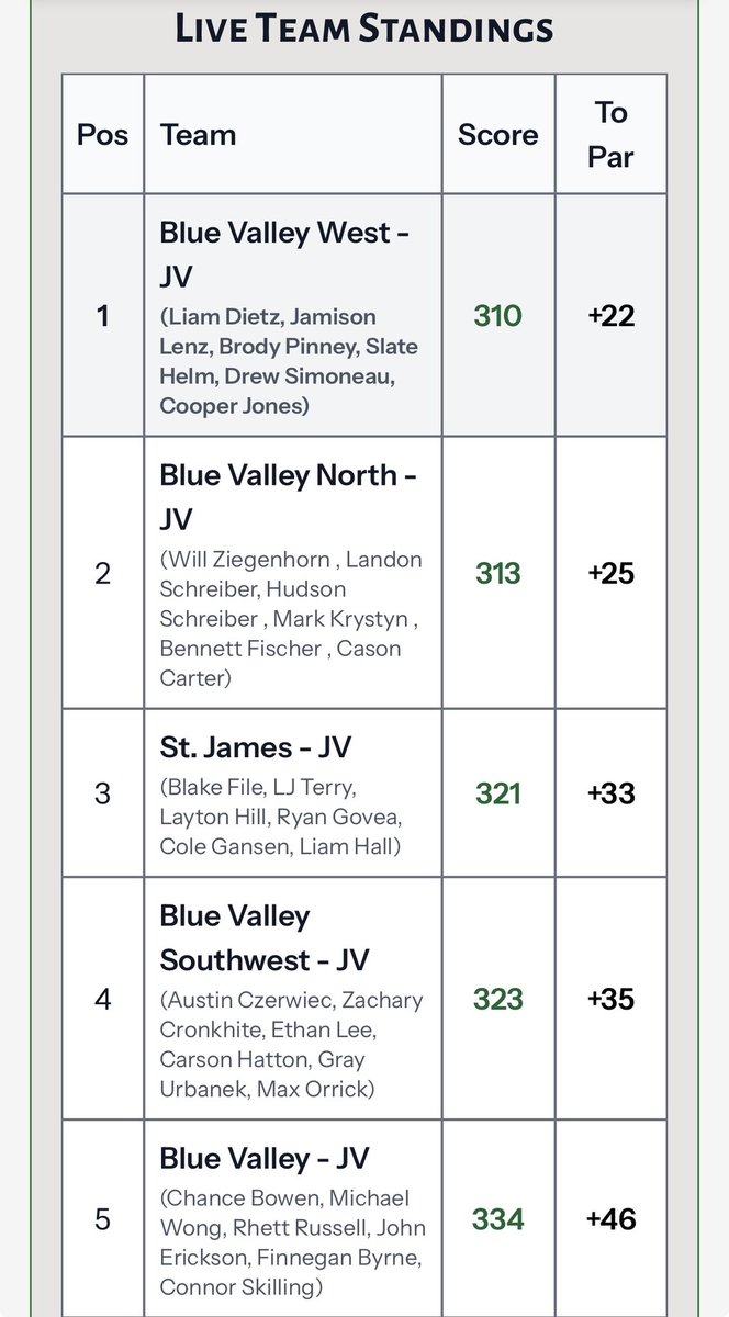 BVW GOLF tweet media