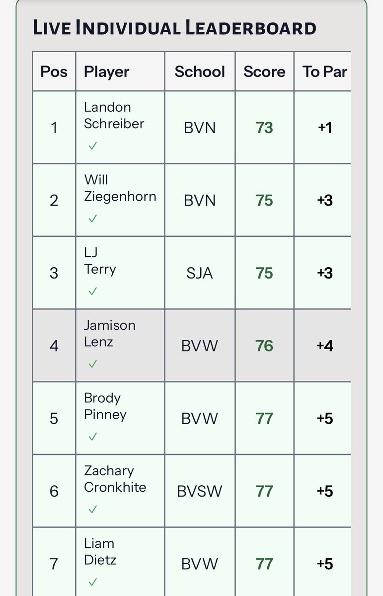 BVW GOLF tweet media
