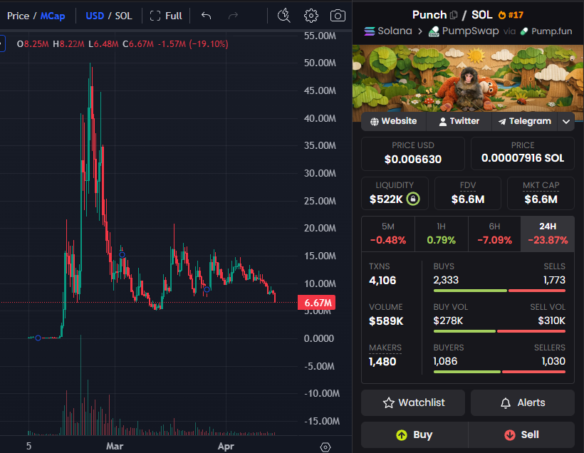 Stalkchain tweet media