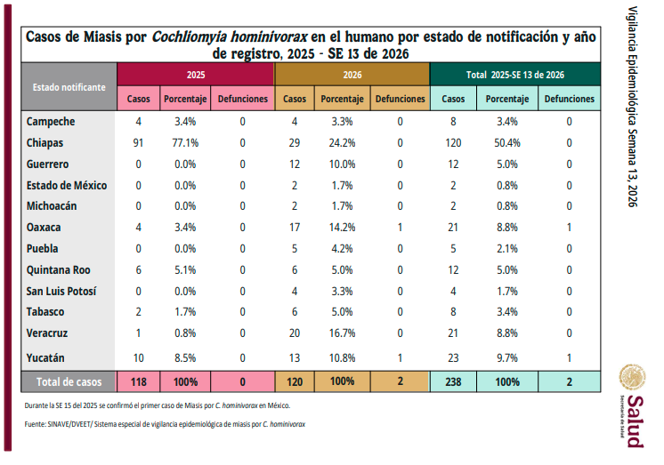 Lucía Hernández | Amo La Ciencia tweet media