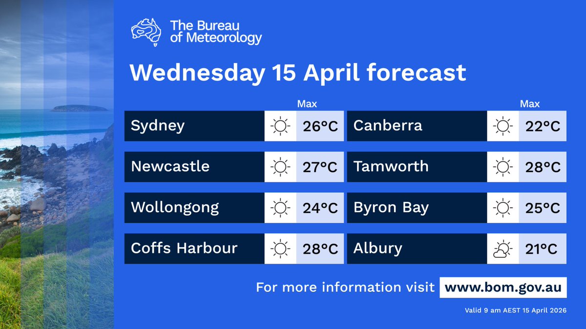 BOM_NSW's tweet image. ☀️Dry and sunny across #NSW today (15/04).
🌡️Daytime temperatures warmer than average on the central and northern coast and ranges, below average for the southern ranges and inland, near average elsewhere.
🌬️Winds generally light to moderate.
More:bom.gov.au