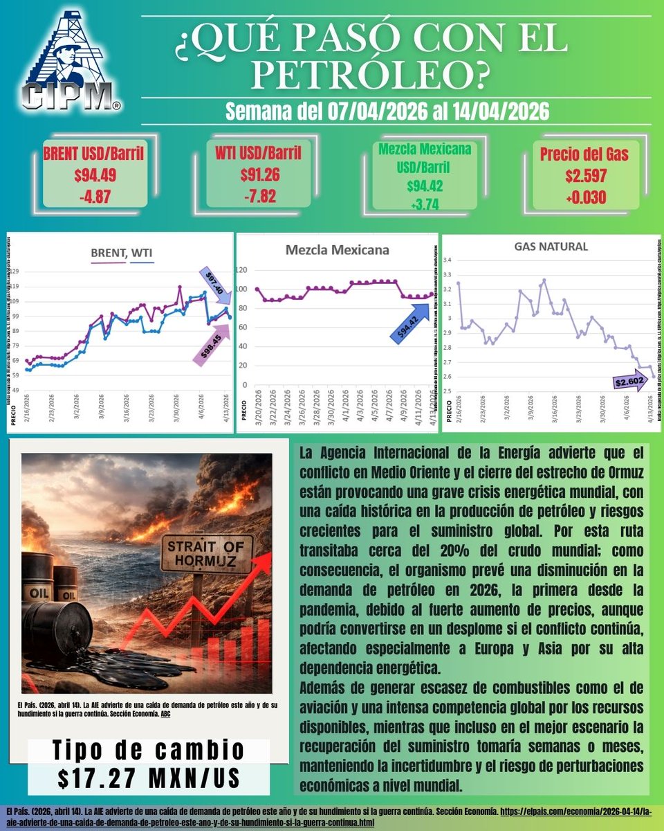 Colegio de Ingenieros Petroleros de México (CIPM) tweet media