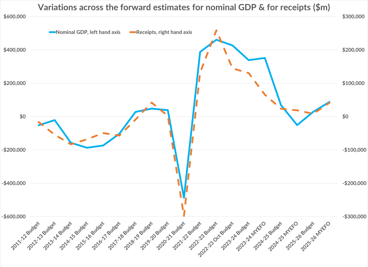 Chris Richardson tweet media