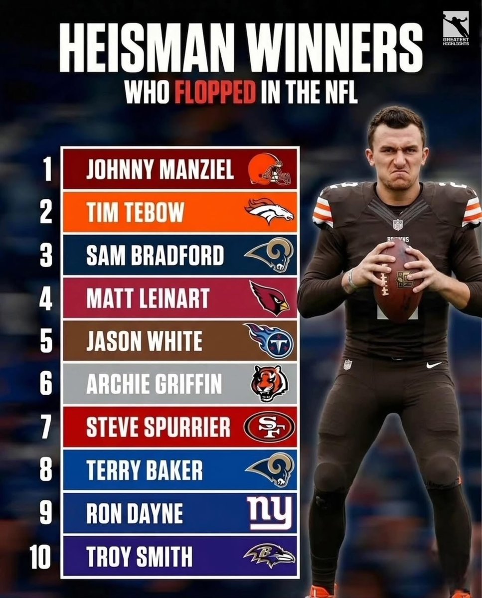 NFL Numbers Guy tweet media