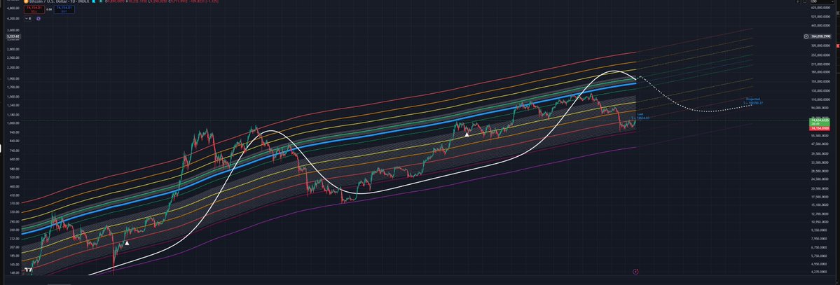 Giovanni's BTC_POWER_LAW tweet media