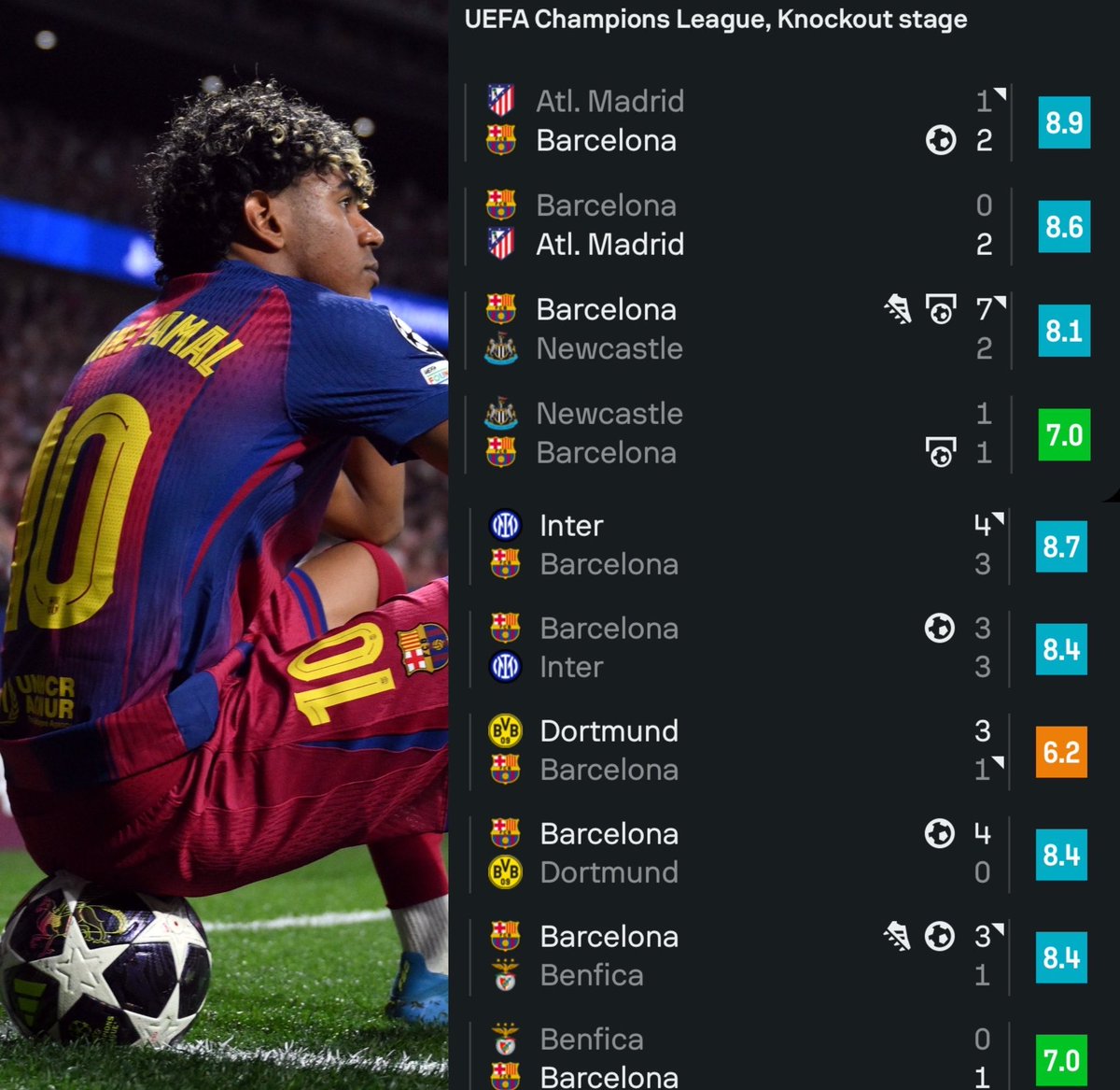 Central Lamine Yamal tweet media