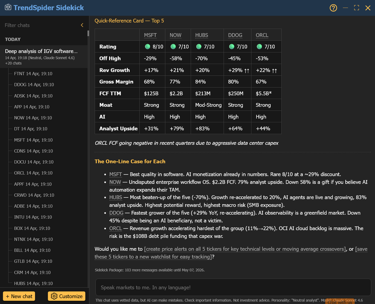TrendSpider tweet media