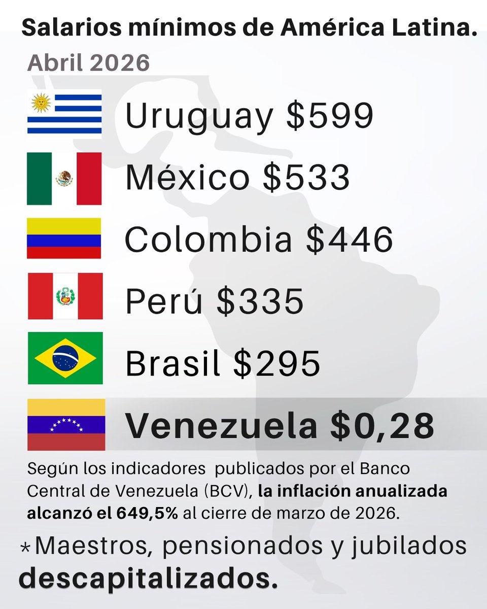 Federación Venezolana de Maestros tweet media