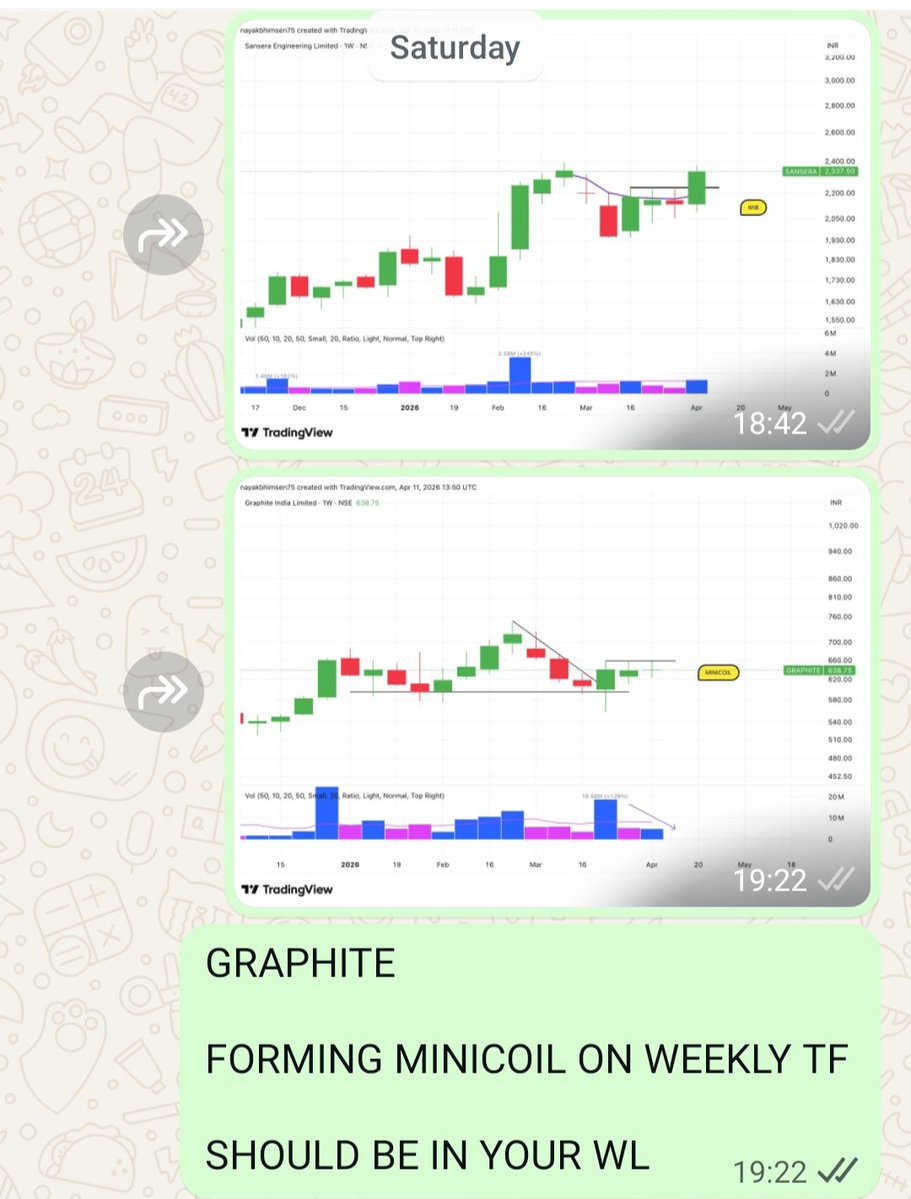prsablue's tweet image. #GRAPHITE

Extreme contraction on weekly

Now resulting in breakout🔥

#nifty #nifty50 #sensex #stockmarket #banknifty #StocksToWatch #giftnifty #StocksInFocus #stocks #watchlist #investment
