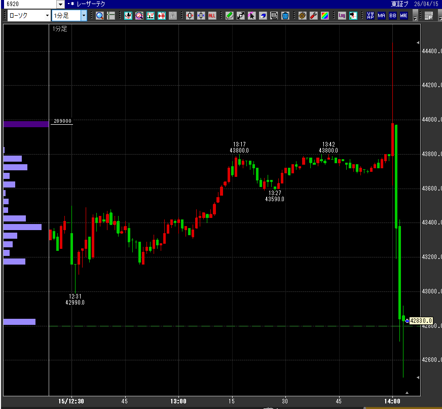 にこそく tweet media