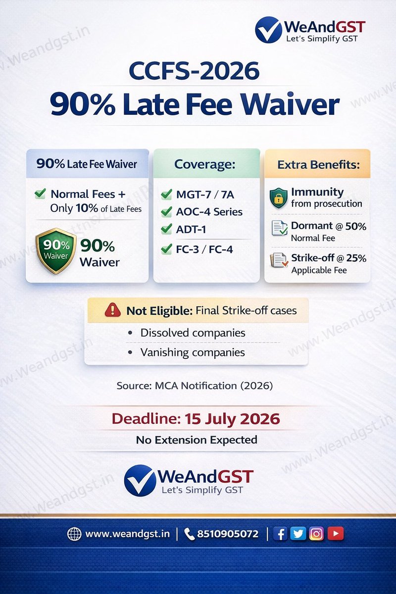 🚨 90% Late Fee Waiver ALERT!

MCA brings CCFS-2026 — clear all pending ROC filings at just 10% late fees 😳

⏳ Deadline: 15 July 2026 (No extension!)

#CCFS2026 #ROC #MCAUpdate #WeAndGST #BusinessCompliance
