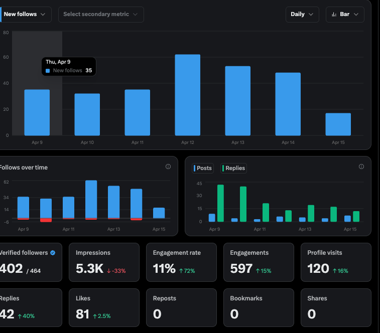 加密可爱多Lilian tweet media