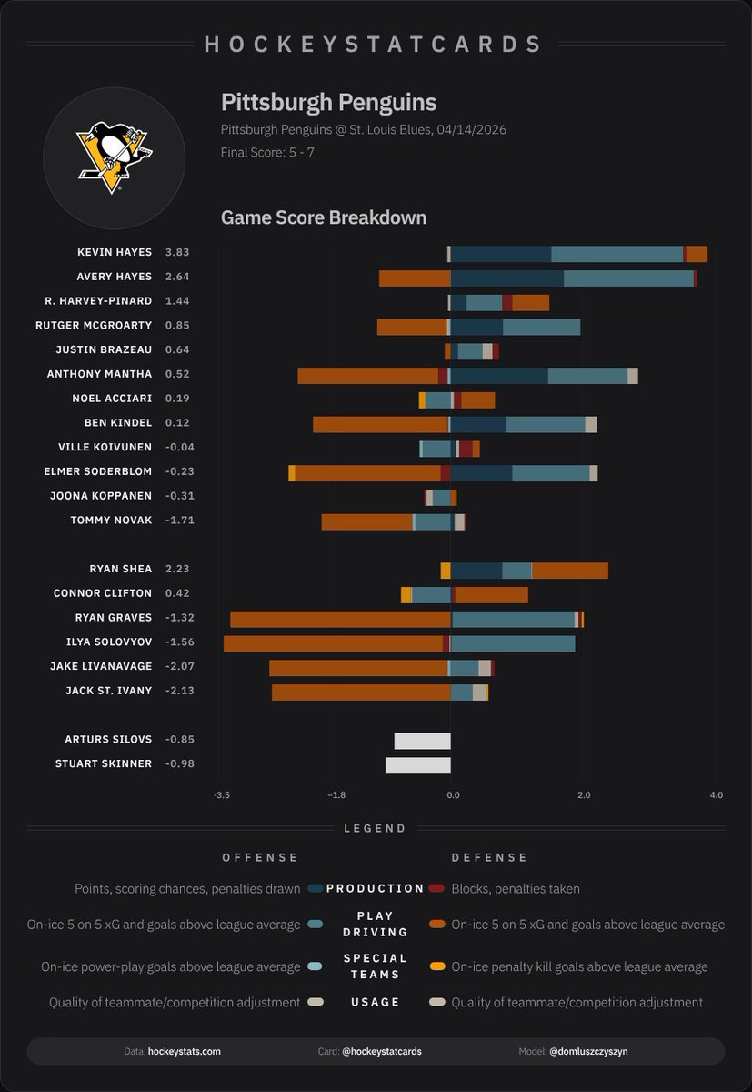 HockeyStatCards tweet media