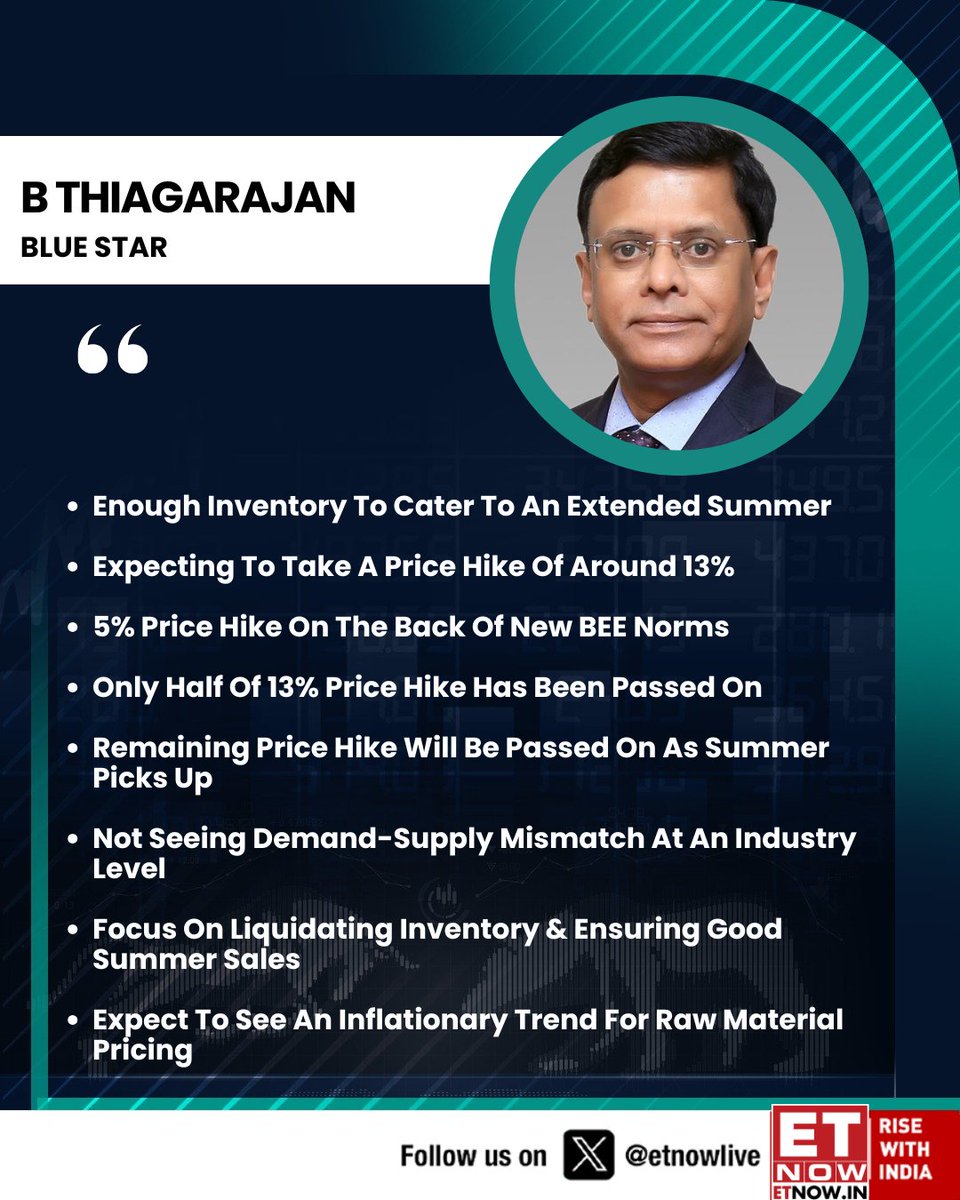 ETNOWlive's tweet image. #OnETNOW | B Thiagarajan of Blue Star Limited flags strong summer demand, plans up to 13% price hikes amid rising input costs and adequate inventory

#BlueStar #IndiaInc #CoolingDemand #Inflation #Summer @BlueStarLtd