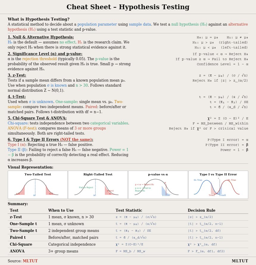 Best Probability Courses- mltut.com/best-resources…