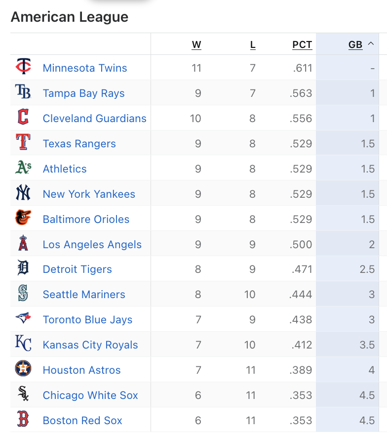 Aaron Gleeman tweet media