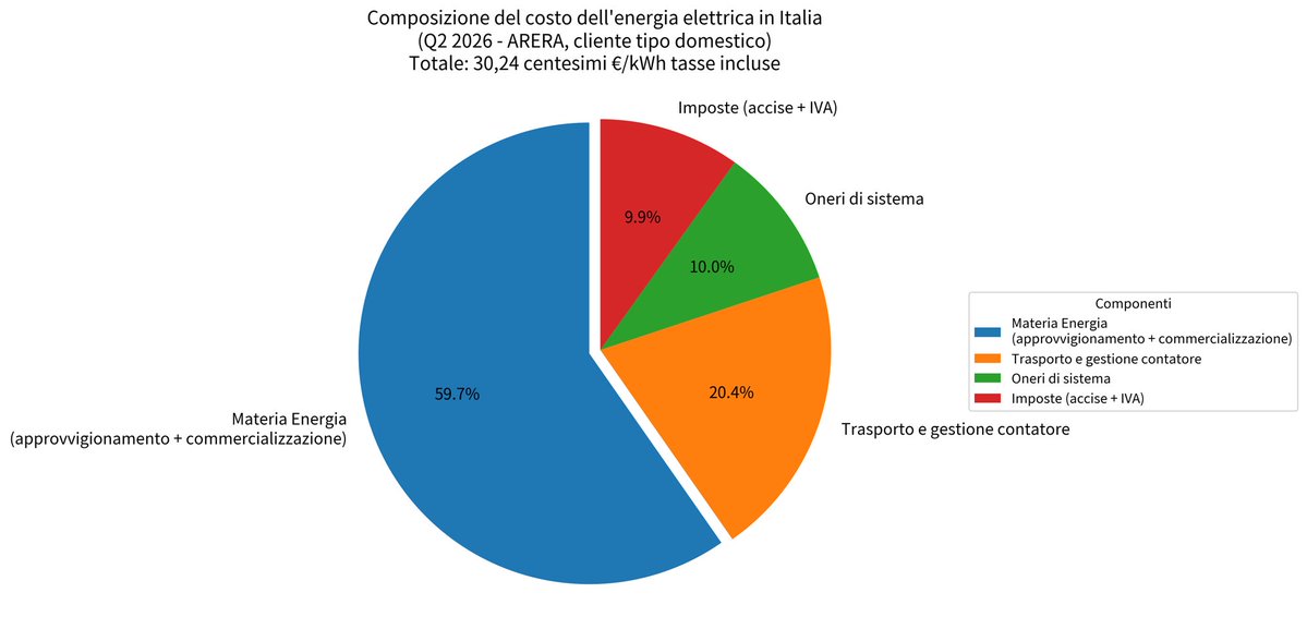 C.A. Carnevale-Maffè tweet media