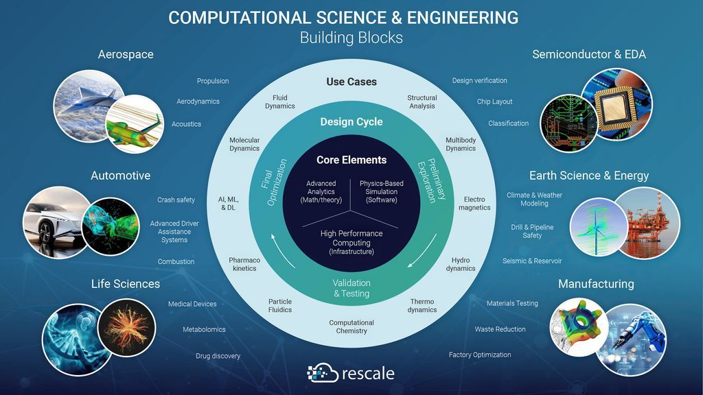 gp_pulipaka's tweet image. GPU for LLM, AI, ML and #HPC. #BigData #Analytics #DataScience #AI #MachineLearning #NLProc #IoT #IIoT #PyTorch #Python #RStats #TensorFlow #Java #JavaScript #ReactJS #GoLang #CloudComputing #Serverless #DataScientist #Linux #Programming #Coding #100DaysofCode 

References