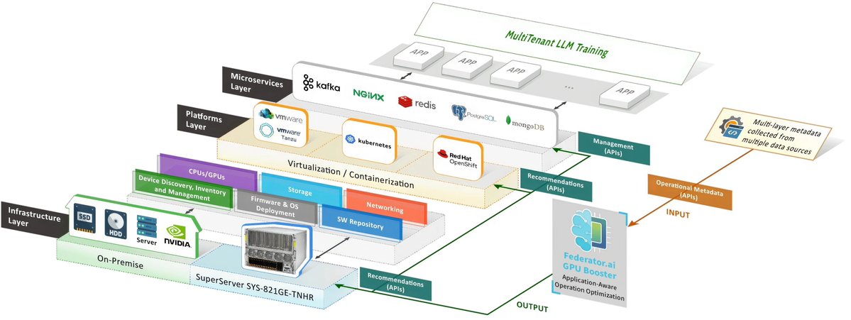 gp_pulipaka's tweet image. GPU for LLM, AI, ML and #HPC. #BigData #Analytics #DataScience #AI #MachineLearning #NLProc #IoT #IIoT #PyTorch #Python #RStats #TensorFlow #Java #JavaScript #ReactJS #GoLang #CloudComputing #Serverless #DataScientist #Linux #Programming #Coding #100DaysofCode 

References