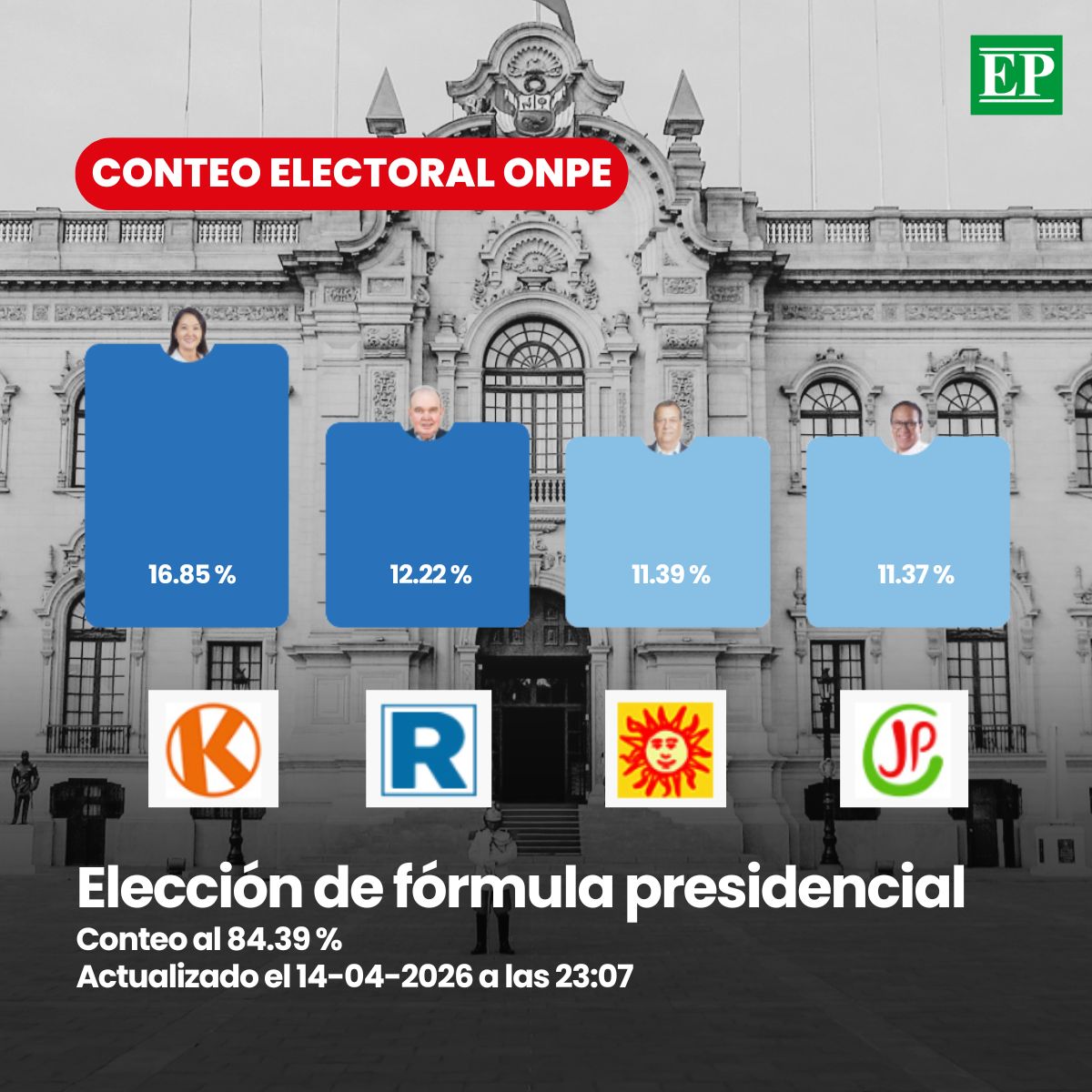 Diario EP tweet media