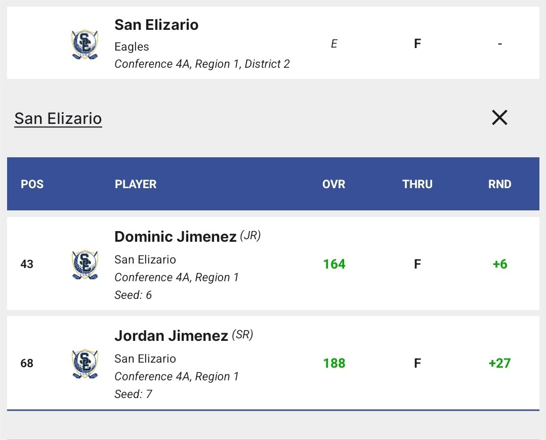 San Elizario HS Boys & Girls Golf Team tweet media
