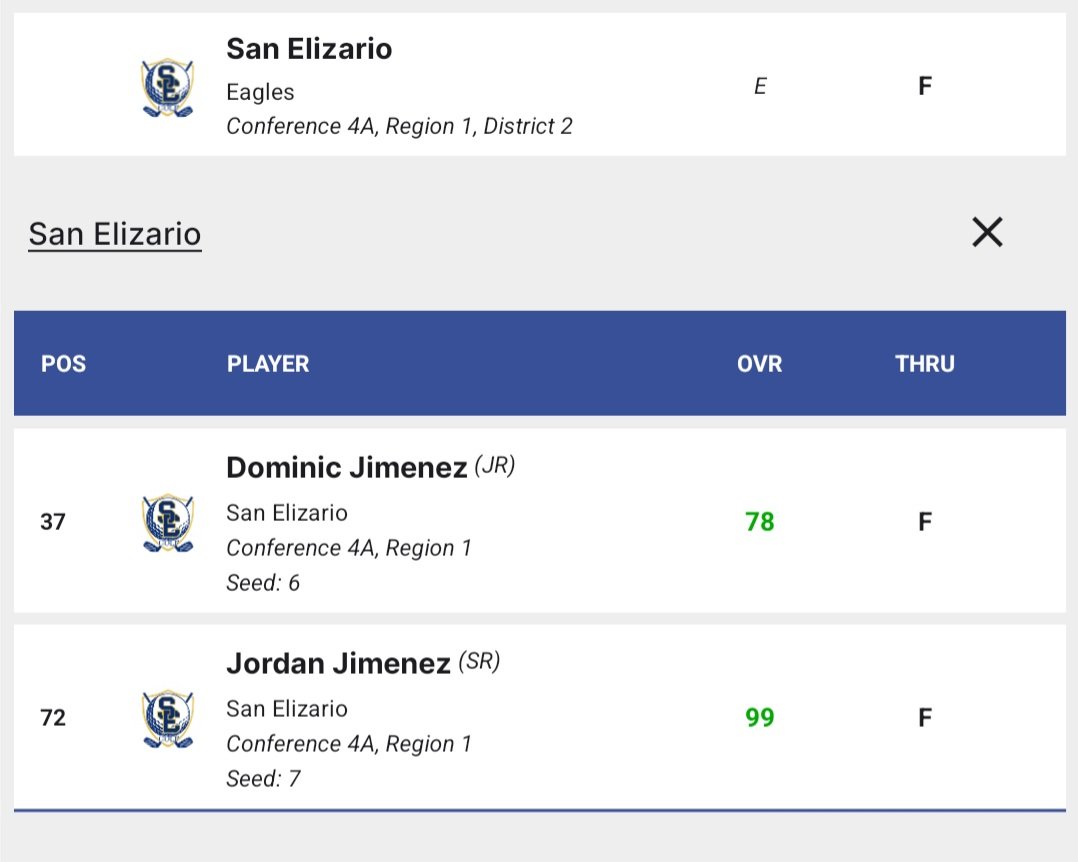 San Elizario HS Boys & Girls Golf Team tweet media