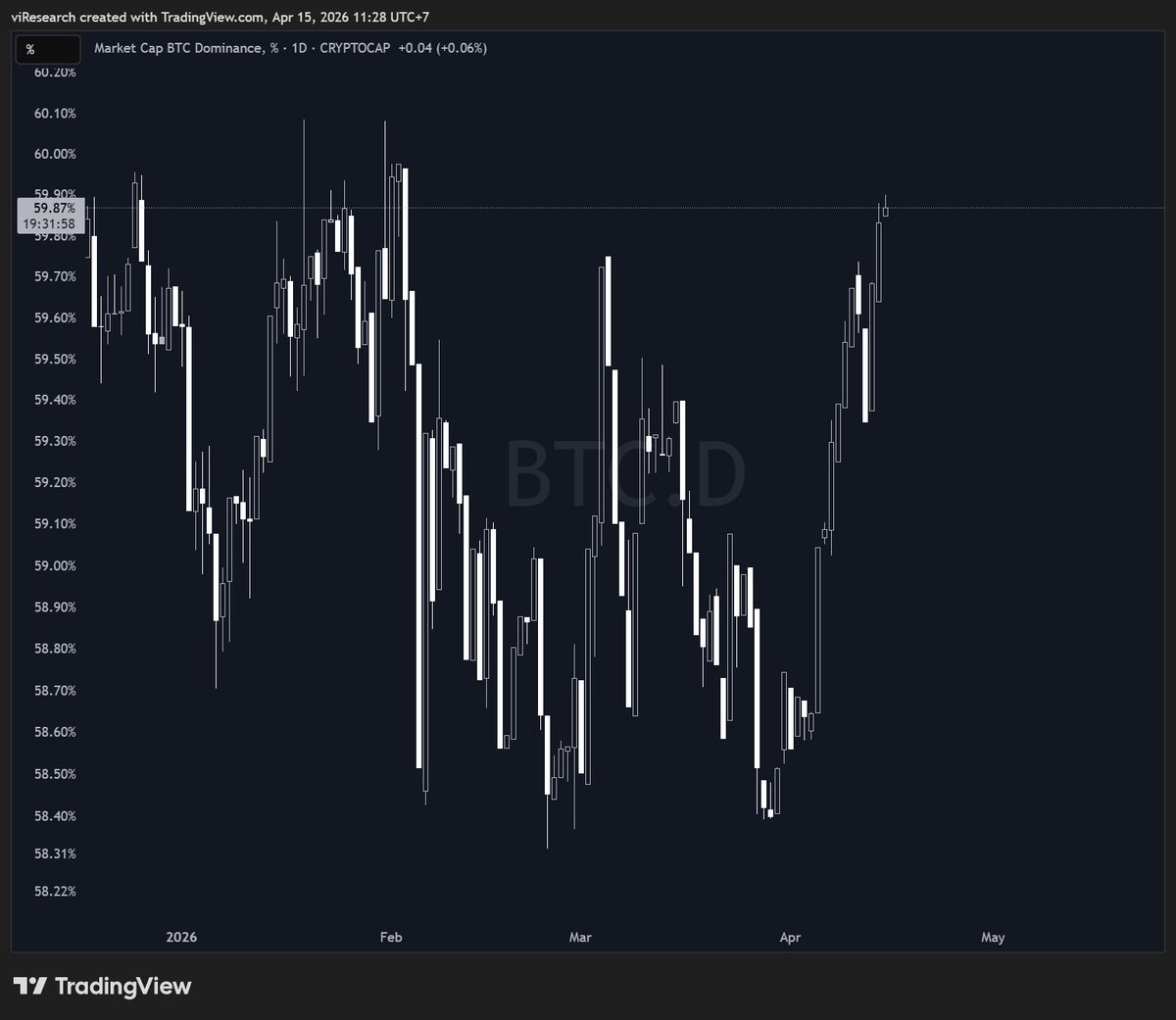 viResearch tweet media